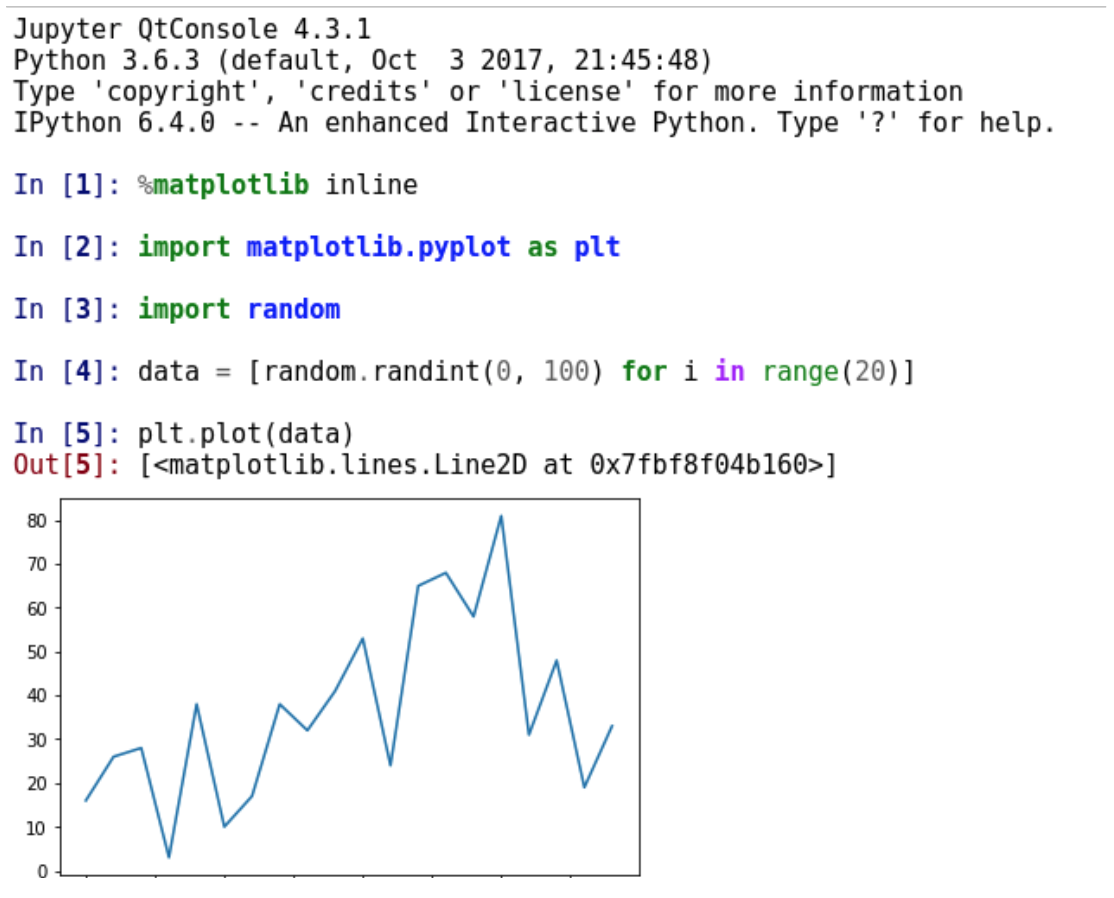 REPL3 diagram